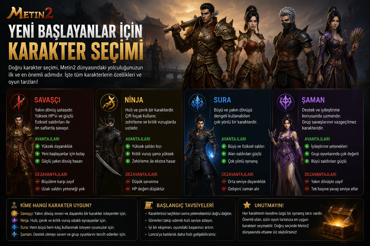 Metin2 Yeni Başlayanlar İçin Karakter Seçimi
