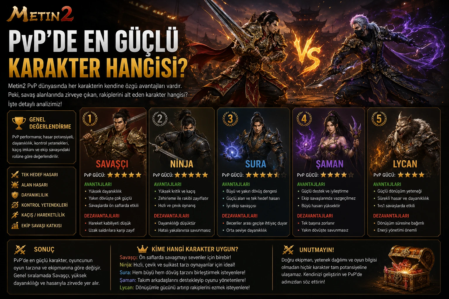 Metin2 PvP’de En Güçlü Karakter Hangisi?
